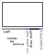 program go idle to give the user time to perceive the new frame before checking inputs