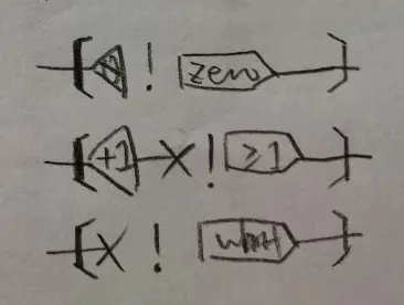 try unify syntax