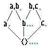 semi lattice made out of tags